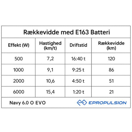 Bagfra af Epropulsion Navy 6.0 EVO med kort ben design
