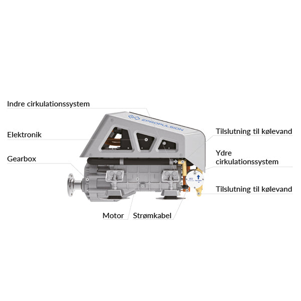 Indenbordsmotor Epropulsion I-40 Evo monteret i båd
