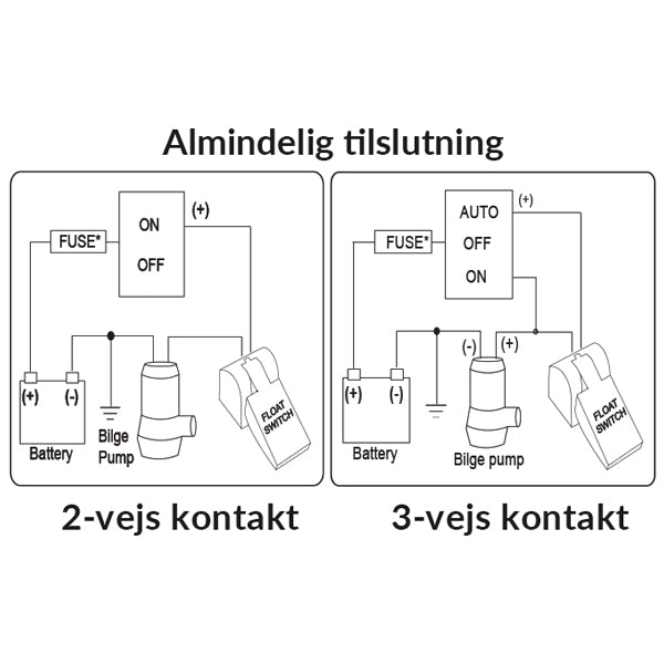 Rule niveaukontrol monteret på båd, viser indstillinger og stik