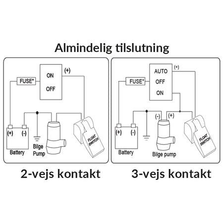 Rule niveaukontrol monteret på båd, viser indstillinger og stik