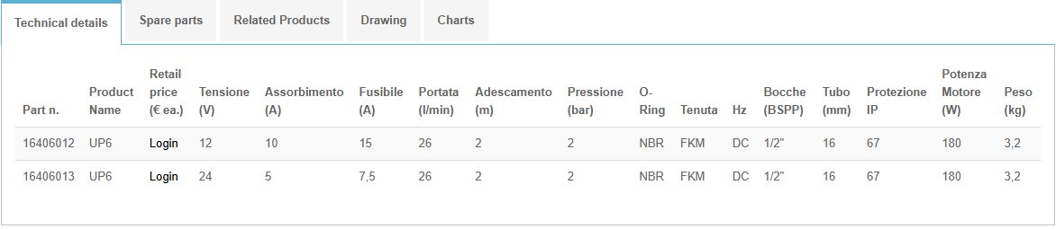 Marco dieseloliepumpe set bagfra med monteringsdetaljer fremhævet