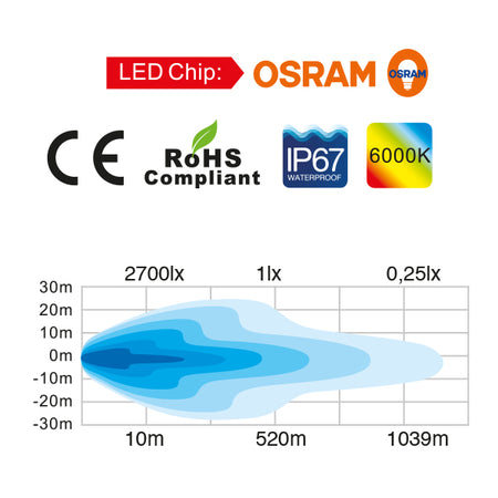 Close-up af Totron LED dækslys, der fremhæver design og lysstyrke.