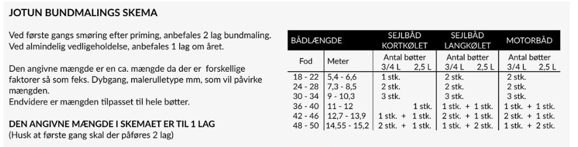 Bundmaling fra Jotun til påføring på bådskrog, set fra siden med label synlig.