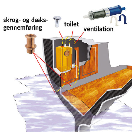 SeaTec septiktank set fra siden, klar til installation på båd