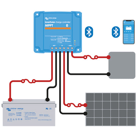 Victron regulator monteret på solpanel med kabeltilslutninger