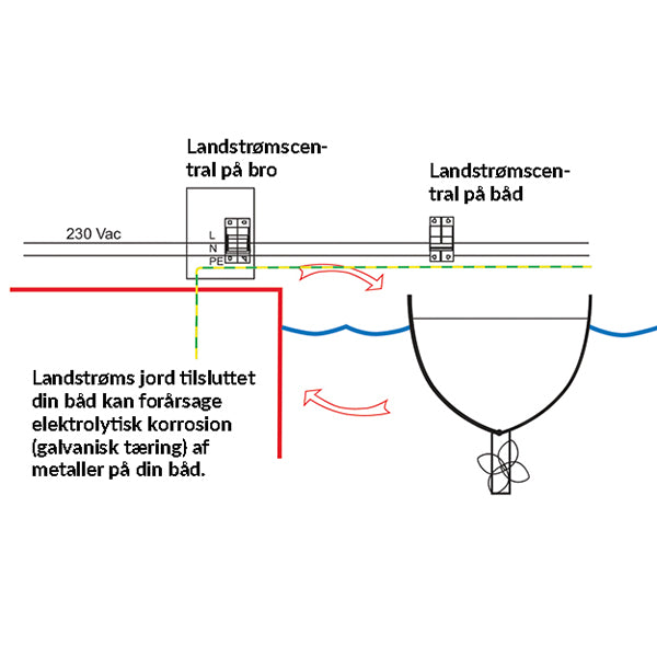 Isolationstransformator fra Victron monteret på båd