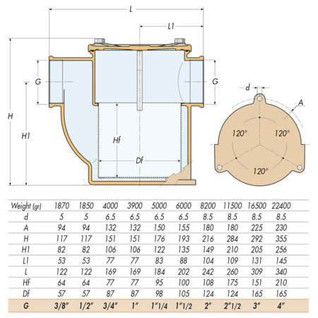 Vandfilter i bronze fra Guidi vist fra siden i industrielt design